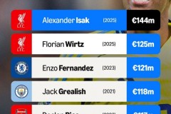 切尔西大胜西汉姆联 迎来赛季首胜