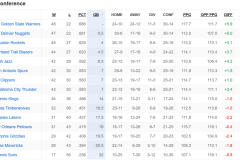 NBA休赛期十大最混乱球队：快船、火箭、勇士领衔